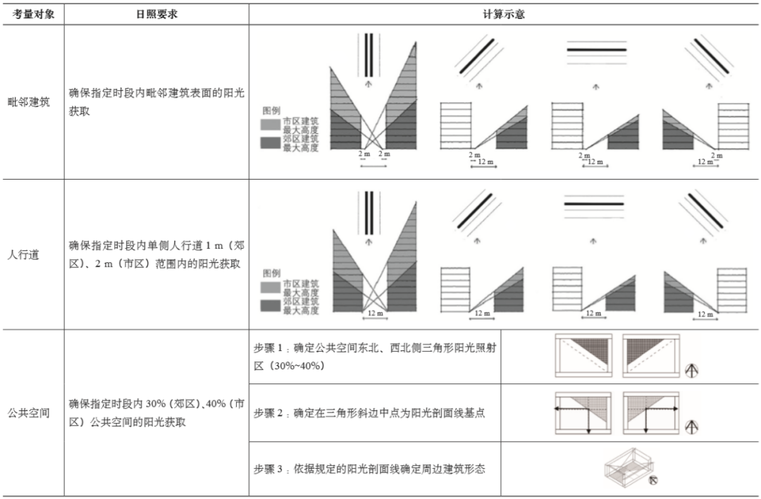 期刊精粹 | “阳光包络面”研究及其应用综述【2021.2期优先看】 期刊精粹 | “阳光包络面”研究及其应用综述【2021.2期优先看】