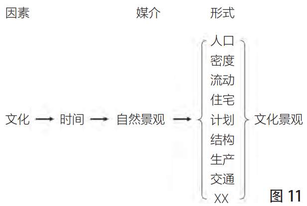 【学术分享】《文化现象的视野——文化遗产的现象性本质及其研究主旨》摘编 【学术分享】《文化现象的视野——文化遗产的现象性本质及其研究主旨》摘编