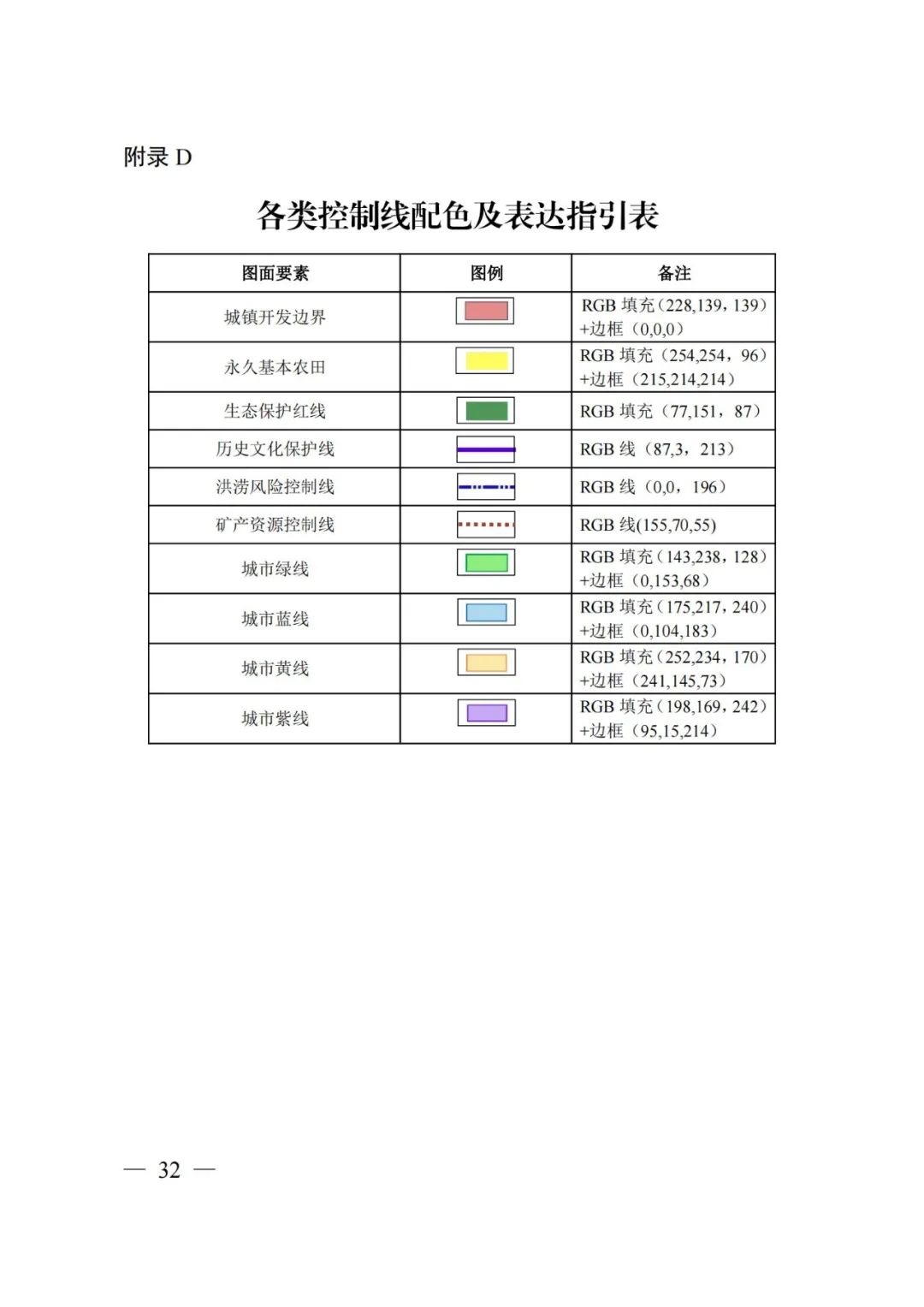 市级国土空间总体规划制图和数据库规范来了