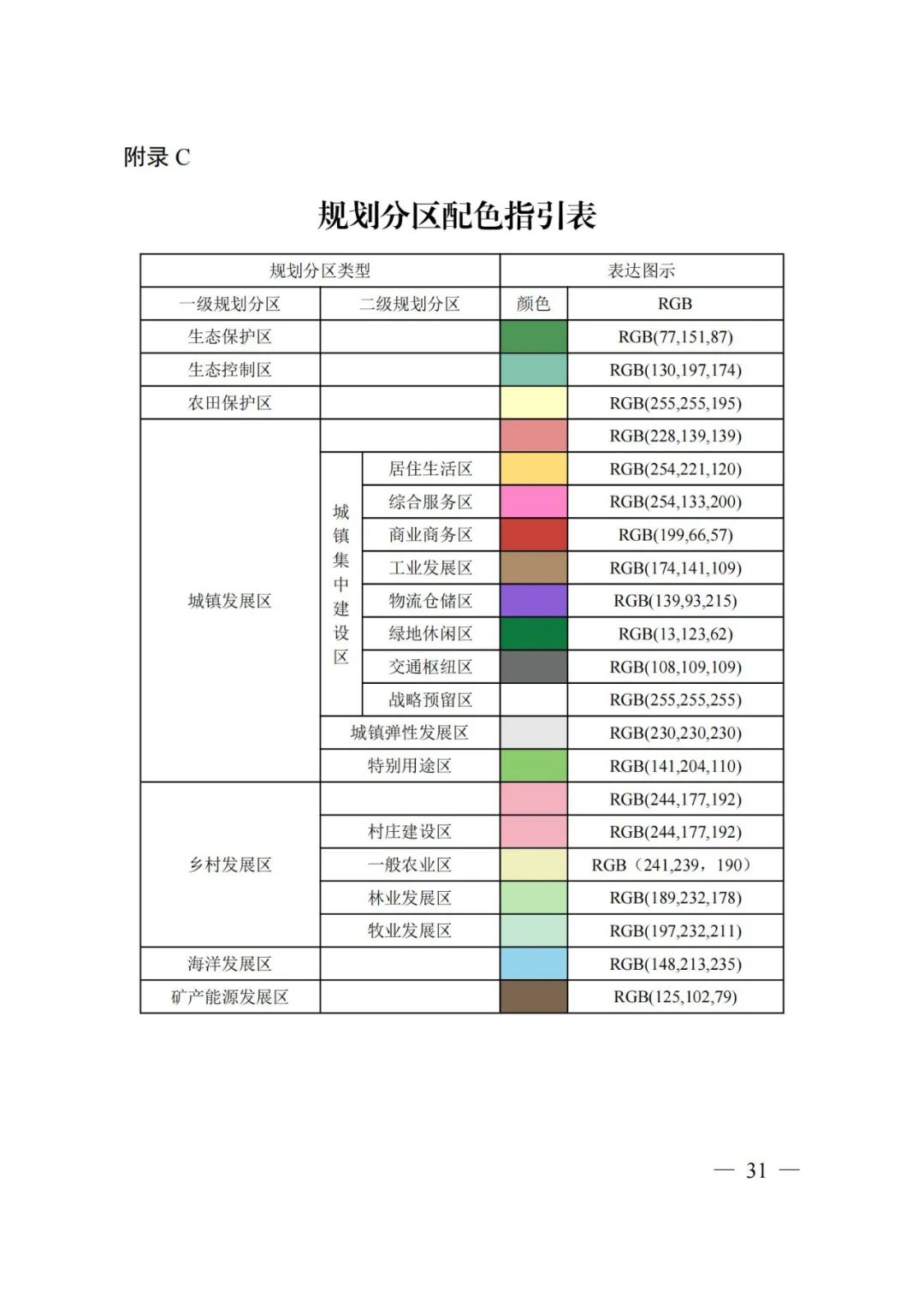 市级国土空间总体规划制图和数据库规范来了