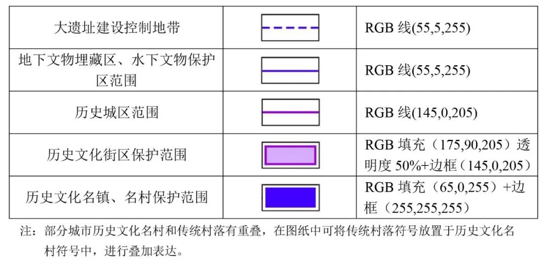 自然资源部出台市级国土空间总体规划制图和数据库两大规范