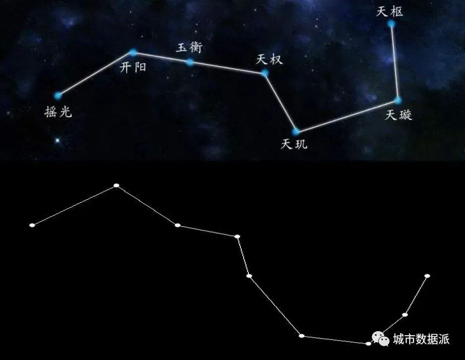 我们用星象图告诉你：地铁交通如何实现1→38城的发展（数据下载）丨城市数据派