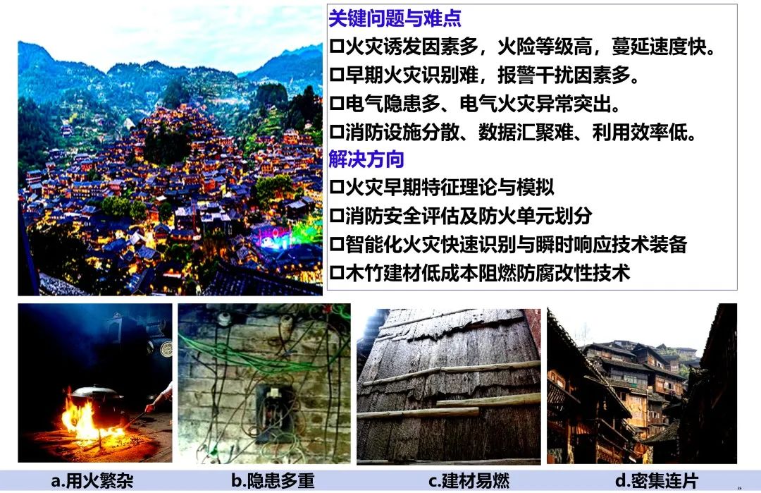 余压芳:西南民族村寨安全宜居解决方案思考与探索 | 学术季 余压芳:西南民族村寨安全宜居解决方案思考与探索 | 学术季