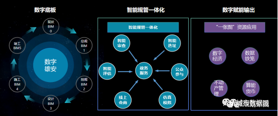 “数字规划”如何定义规划行业的新基建？项目经验分享丨城市数据派