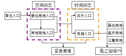 降低风险，提升城市韧性