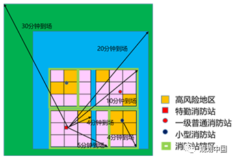 降低风险，提升城市韧性