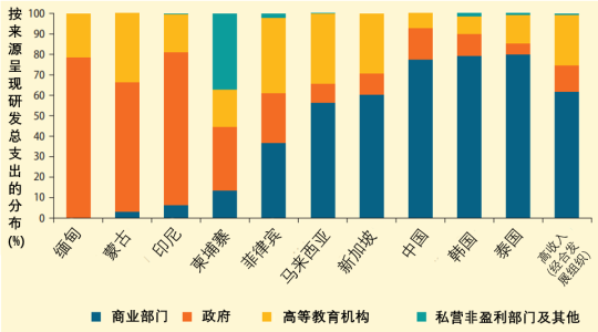 【2021世行报告】东亚创新“体检”?把脉开药有良方 【2021世行报告】东亚创新“体检”?把脉开药有良方