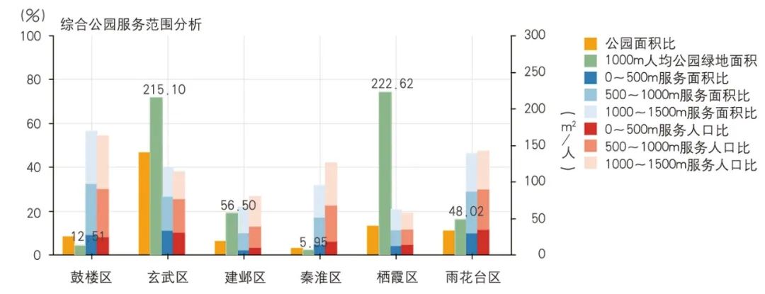 【文章导读】公园城市视角下公园步行范围与城市形态分析