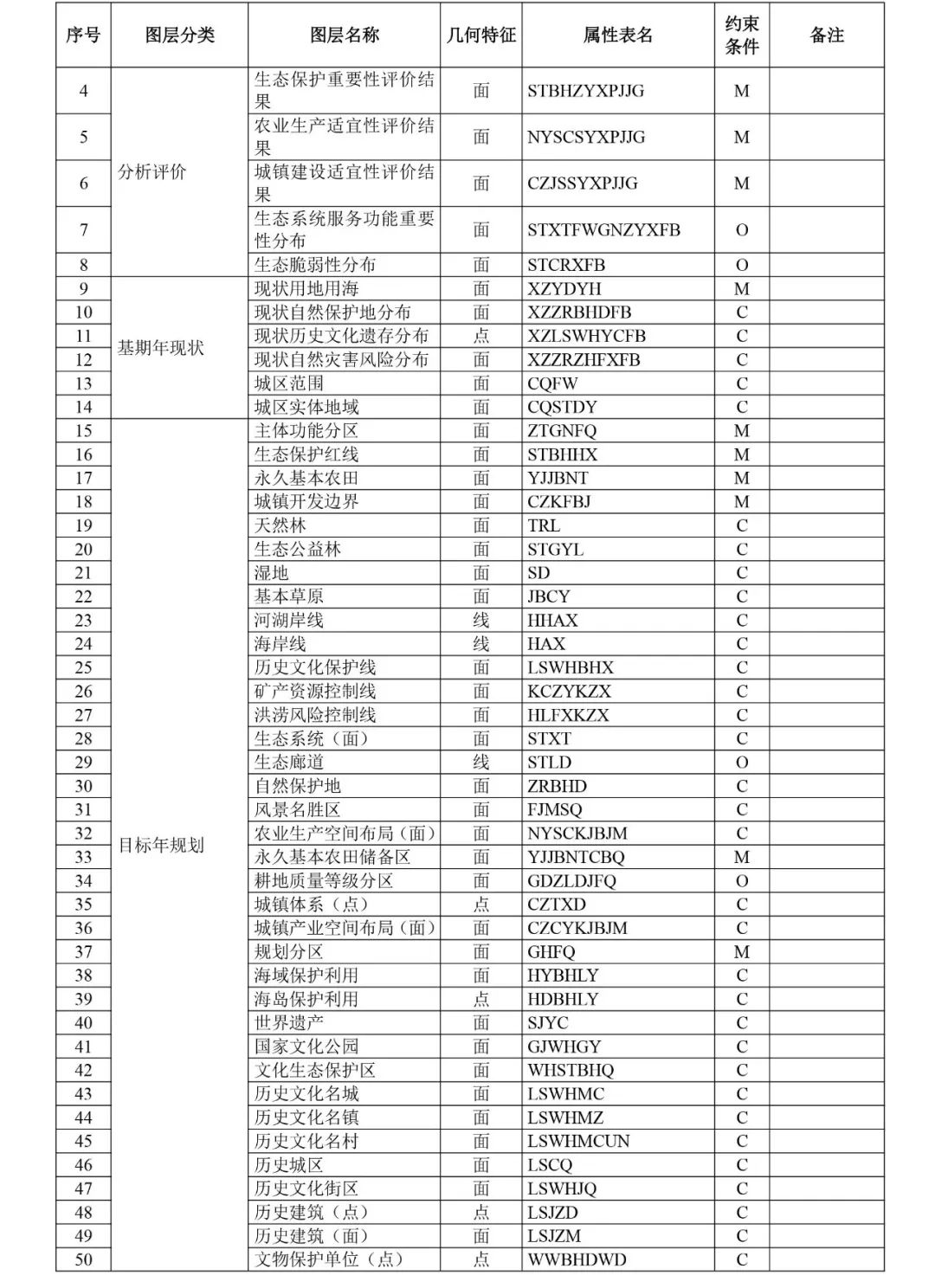 自然资源部出台市级国土空间总体规划制图和数据库两大规范