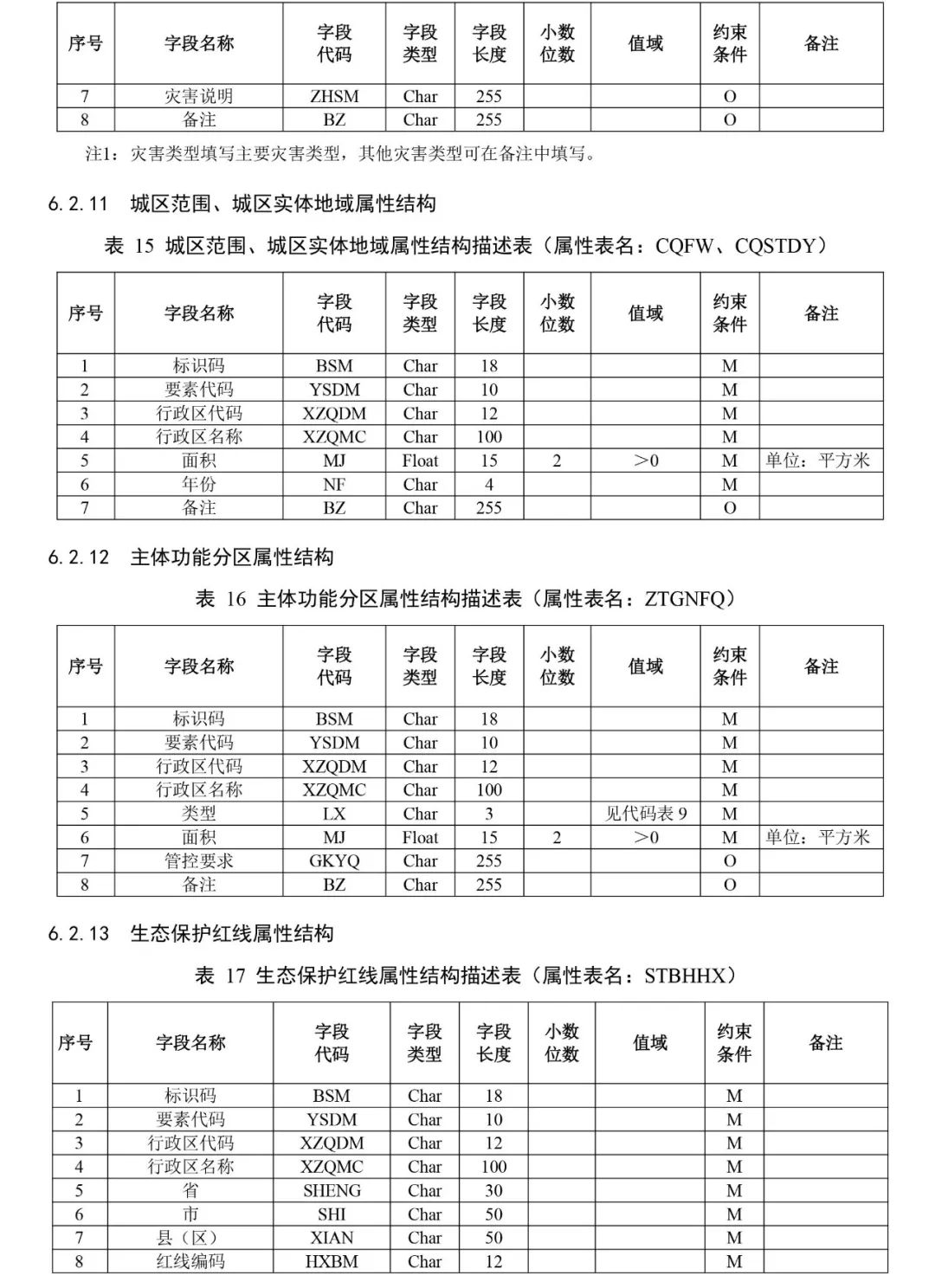 自然资源部出台市级国土空间总体规划制图和数据库两大规范