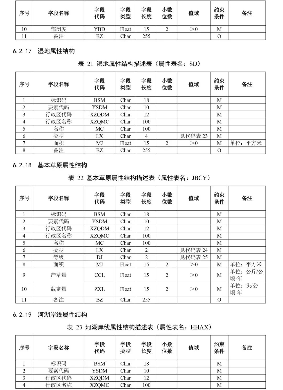 自然资源部出台市级国土空间总体规划制图和数据库两大规范
