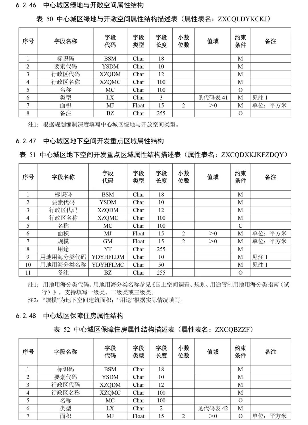 自然资源部出台市级国土空间总体规划制图和数据库两大规范