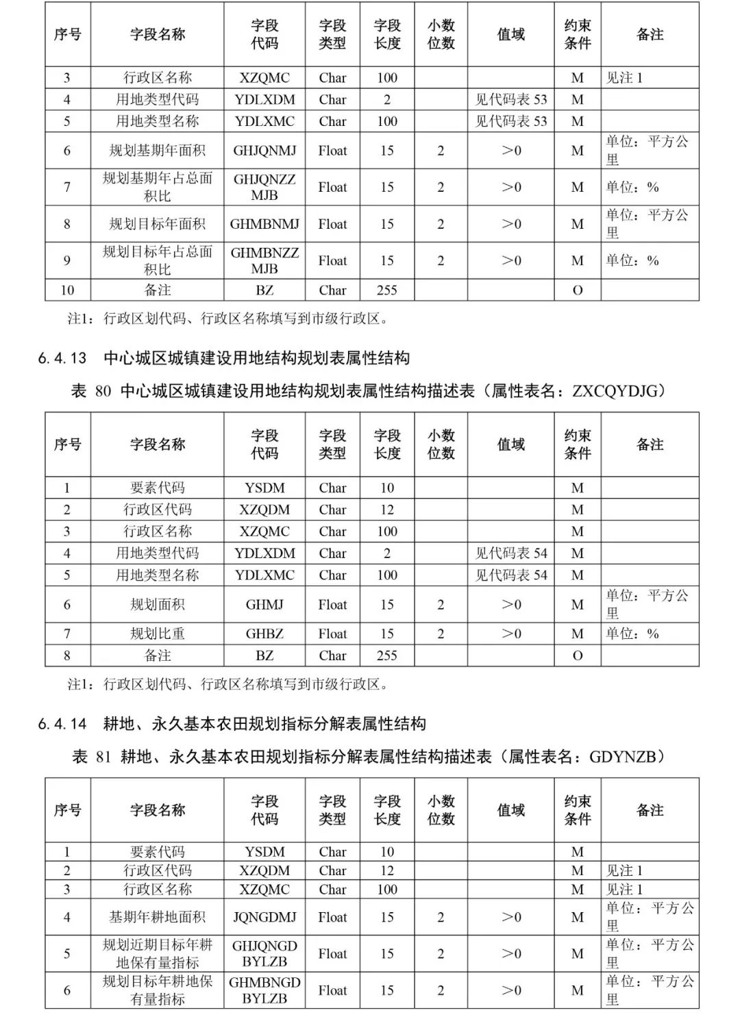 自然资源部出台市级国土空间总体规划制图和数据库两大规范