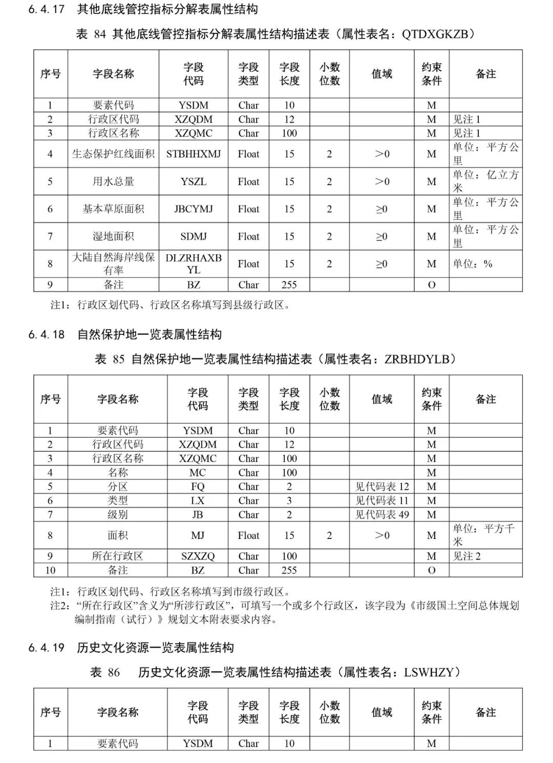 自然资源部出台市级国土空间总体规划制图和数据库两大规范