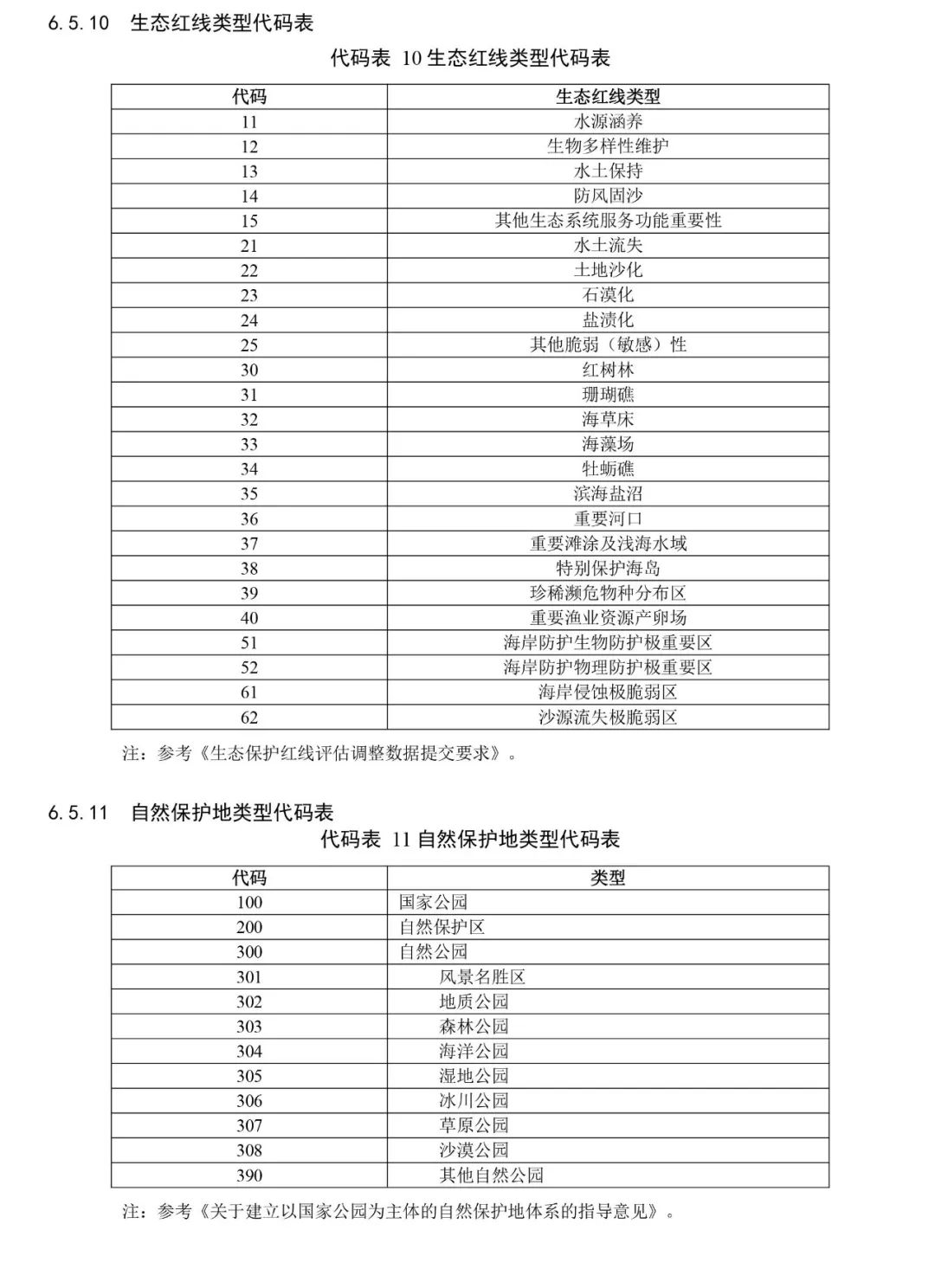 自然资源部出台市级国土空间总体规划制图和数据库两大规范