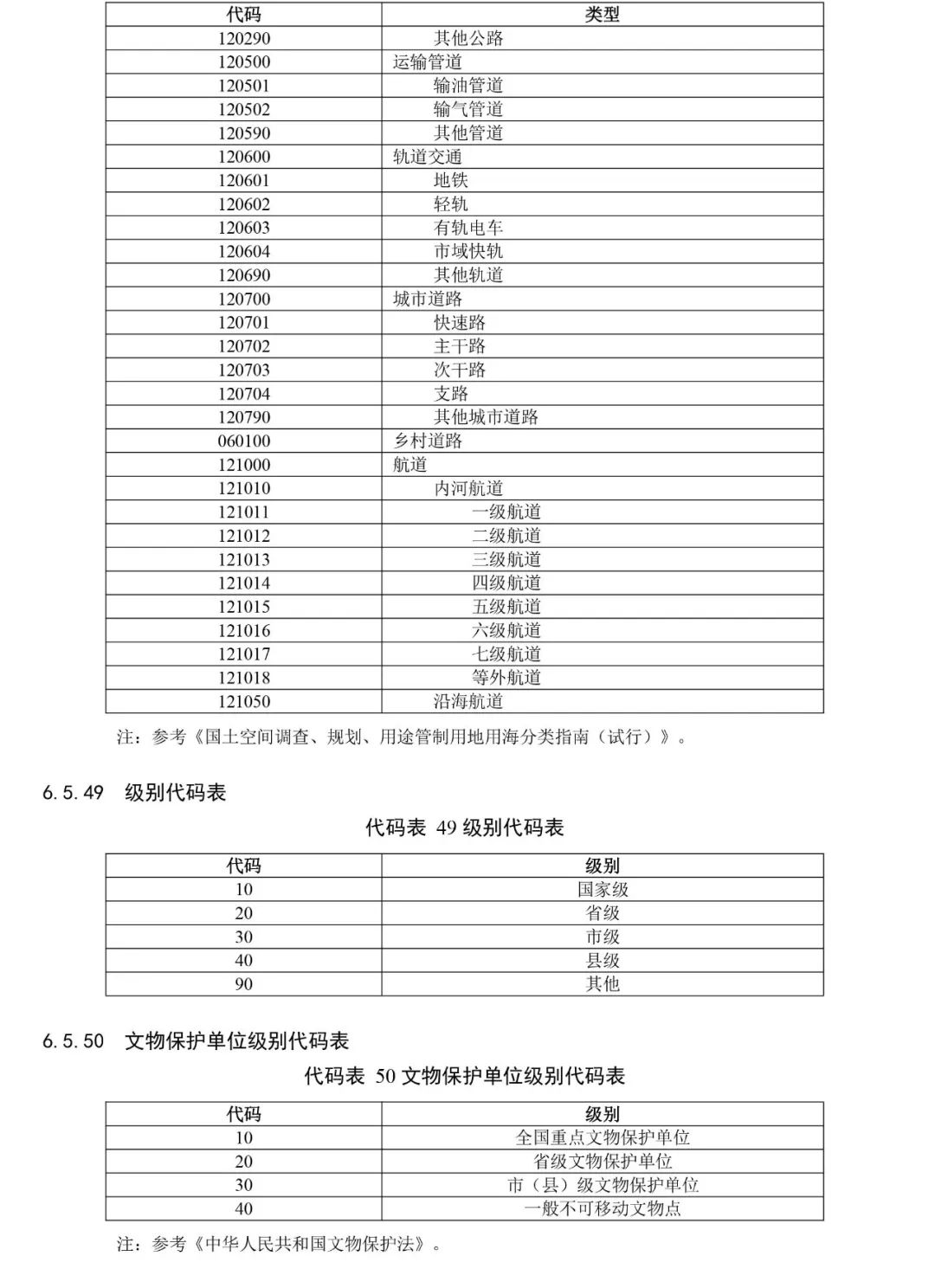 自然资源部出台市级国土空间总体规划制图和数据库两大规范