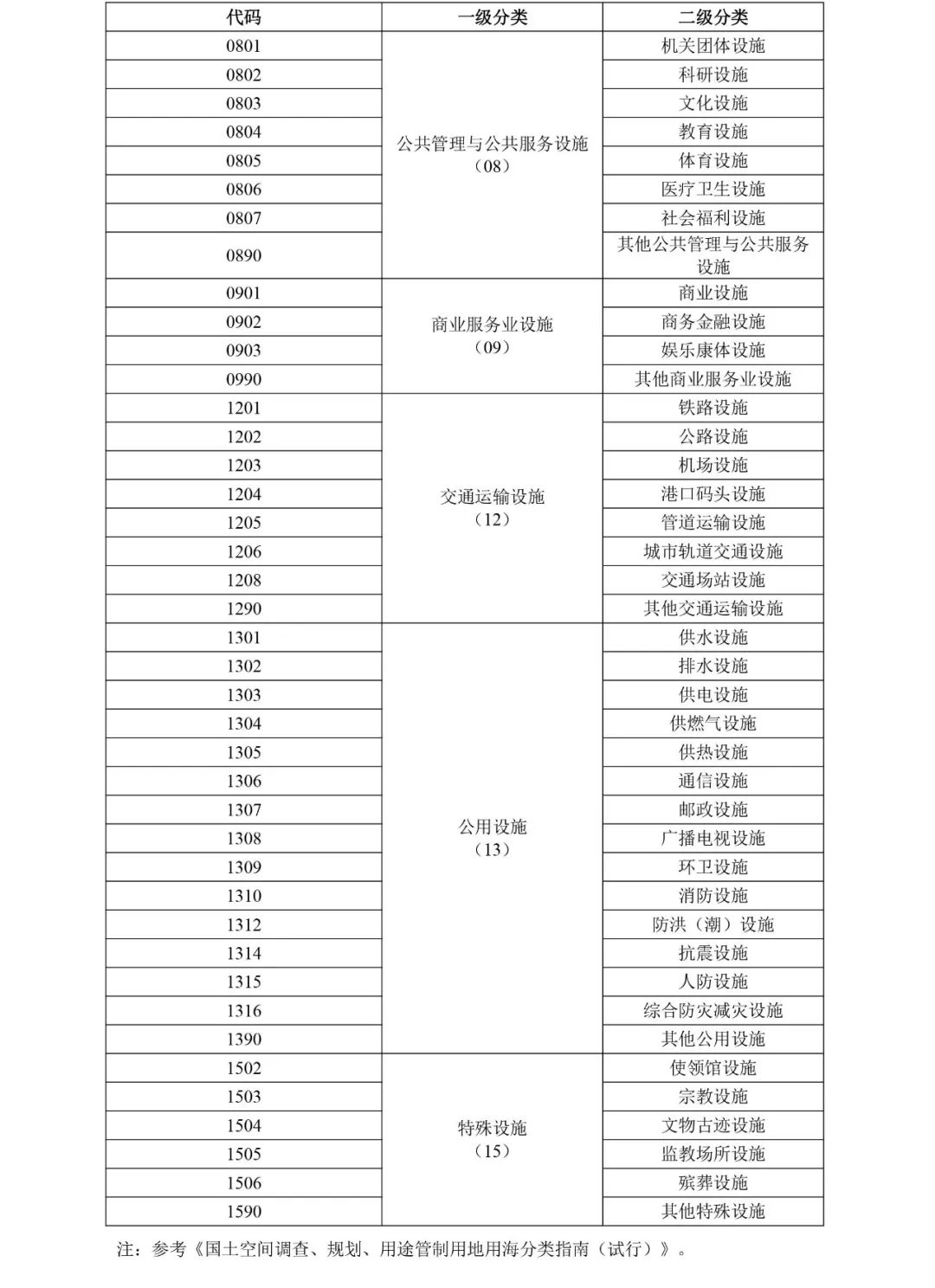 自然资源部出台市级国土空间总体规划制图和数据库两大规范