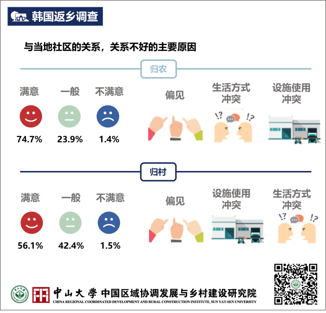 塑造乡村的未来:韩国归农归村调查与行动 塑造乡村的未来:韩国归农归村调查与行动