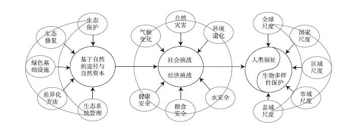 【文章精选】吴承照 肖建莉 匡晓明 张松 | 大遗址保护联动城市发展的自然途径 | 2021年第1期