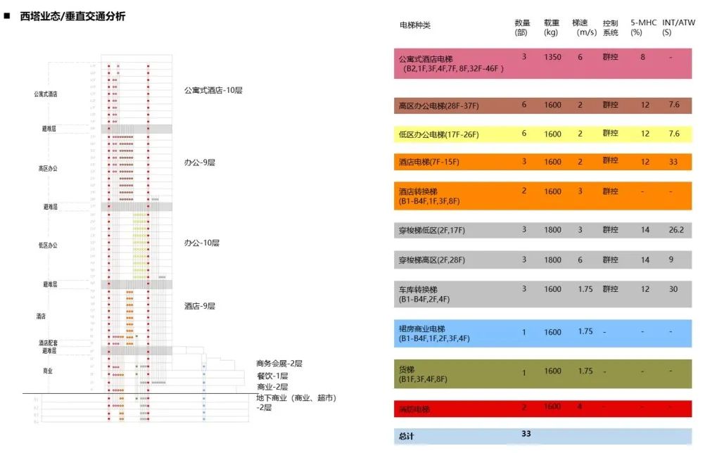 与城市互动的开放性城市综合体——欧昊集团总部大楼 与城市互动的开放性城市综合体——欧昊集团总部大楼