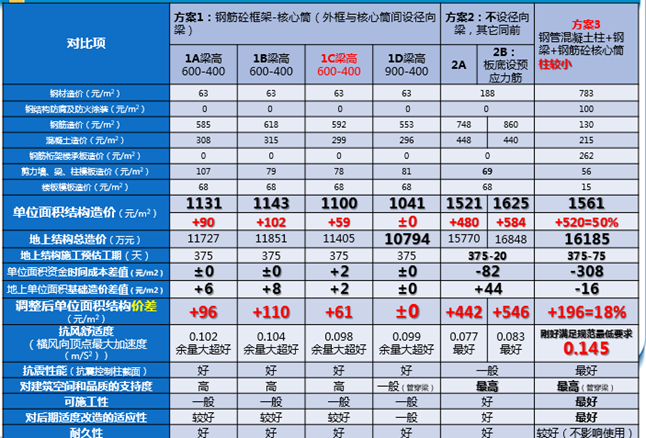与城市互动的开放性城市综合体——欧昊集团总部大楼 与城市互动的开放性城市综合体——欧昊集团总部大楼