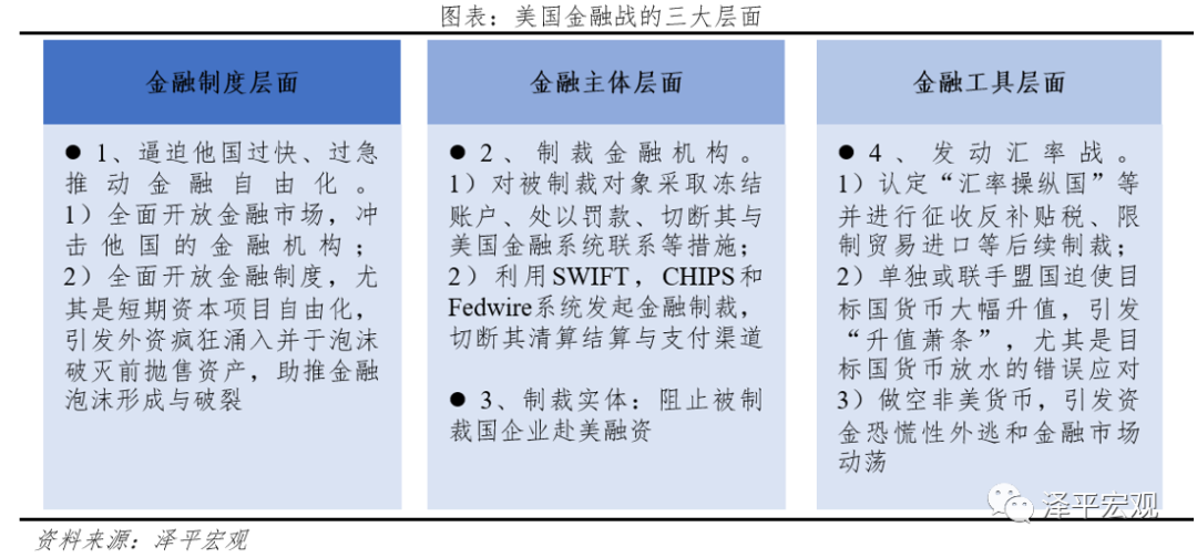 中美金融战：工具、情景推演、影响及应对
