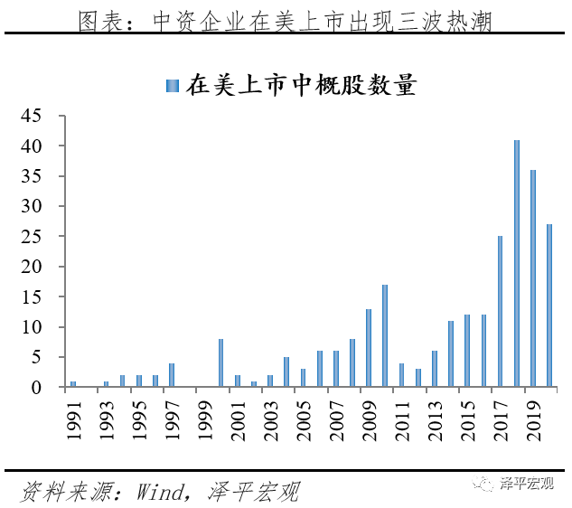 中美金融战：工具、情景推演、影响及应对