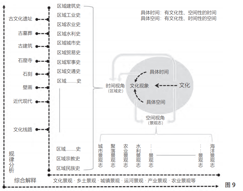 【学术分享】《文化现象的视野——文化遗产的现象性本质及其研究主旨》摘编 【学术分享】《文化现象的视野——文化遗产的现象性本质及其研究主旨》摘编