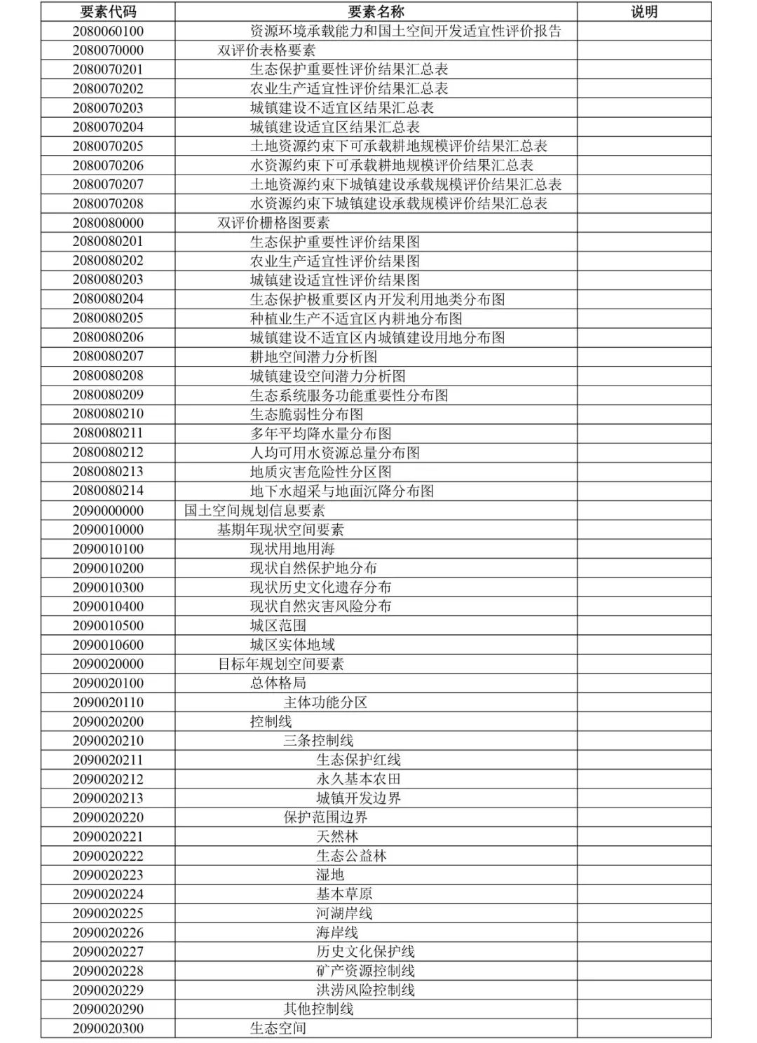 自然资源部出台市级国土空间总体规划制图和数据库两大规范