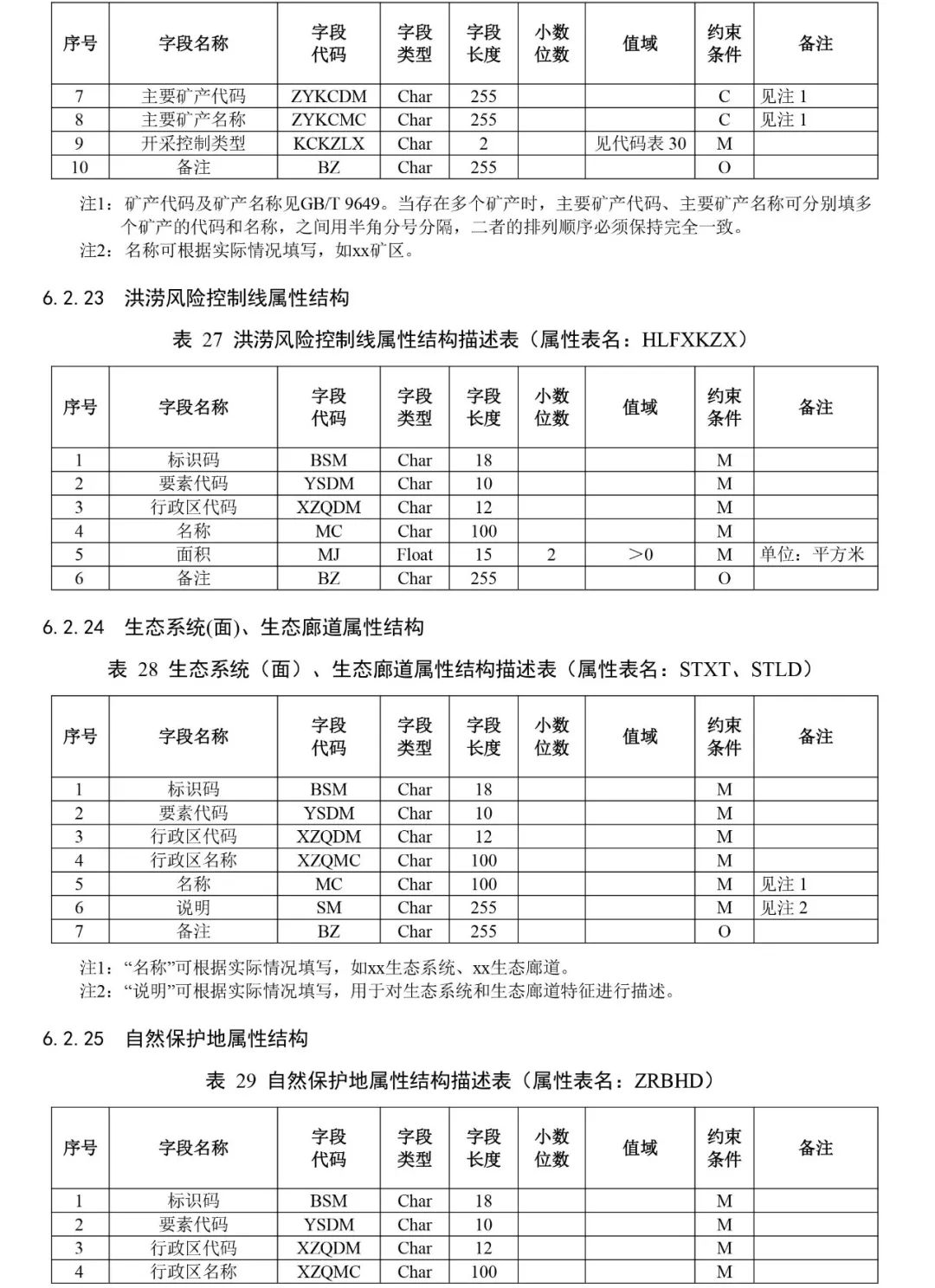 自然资源部出台市级国土空间总体规划制图和数据库两大规范