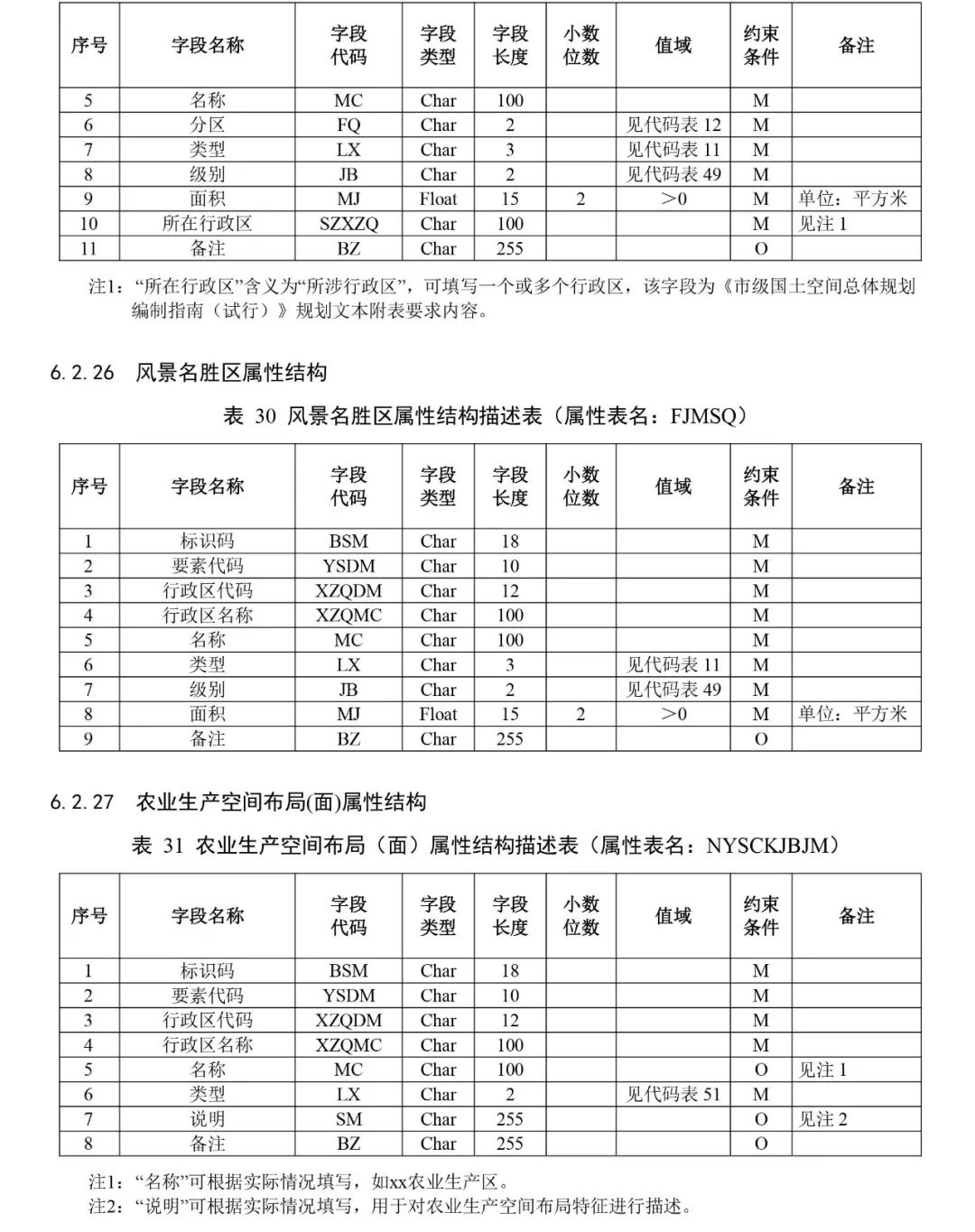 自然资源部出台市级国土空间总体规划制图和数据库两大规范