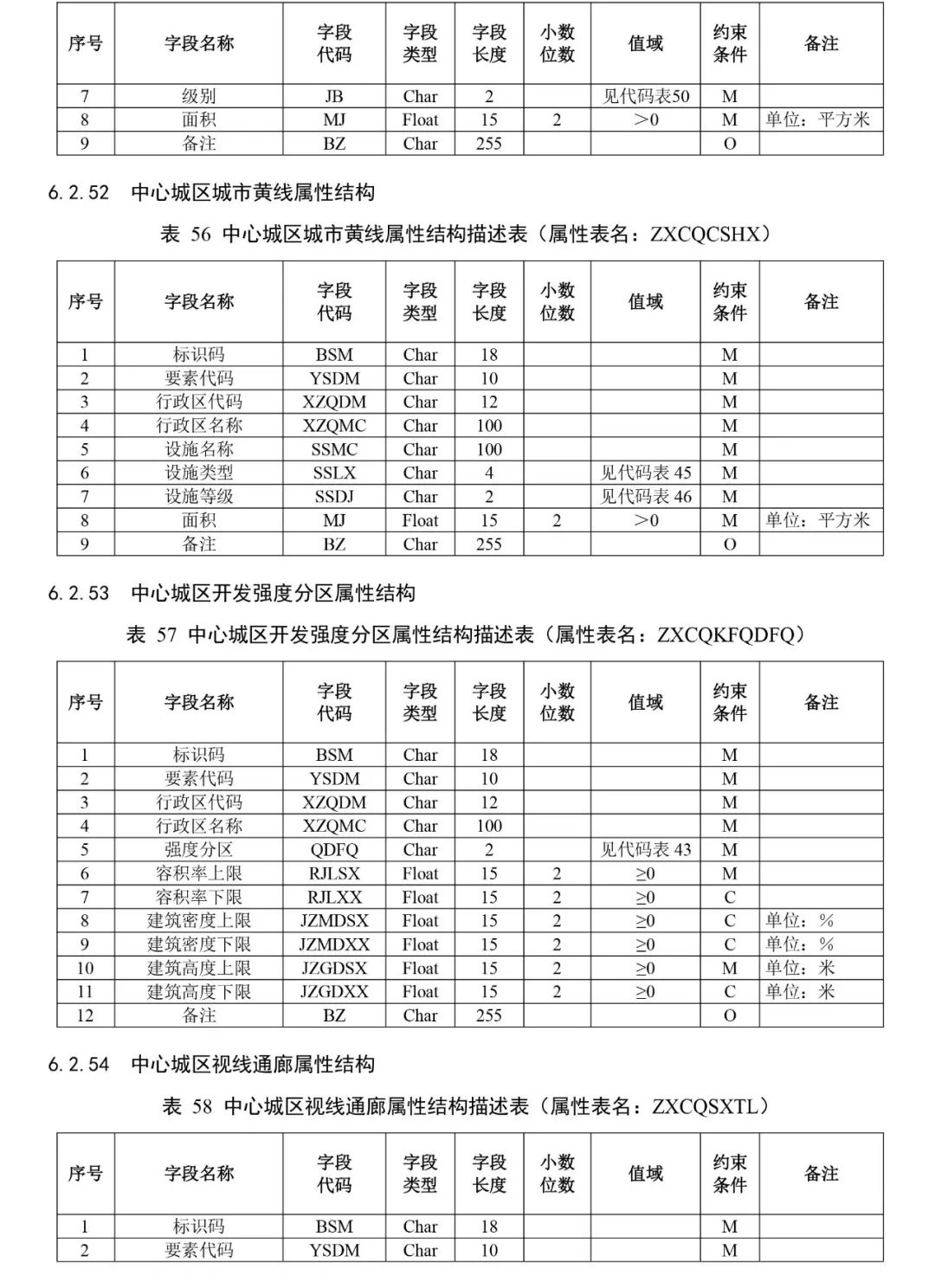 自然资源部出台市级国土空间总体规划制图和数据库两大规范
