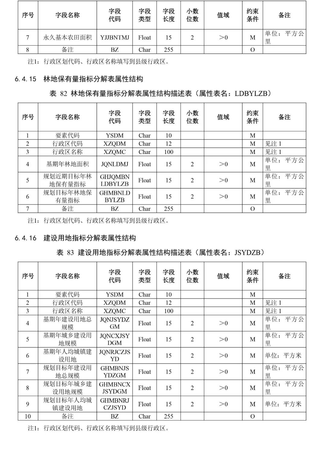 自然资源部出台市级国土空间总体规划制图和数据库两大规范
