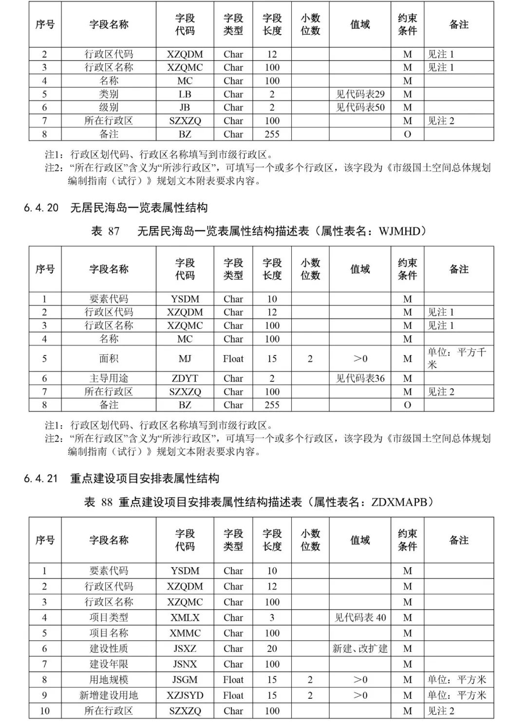 自然资源部出台市级国土空间总体规划制图和数据库两大规范