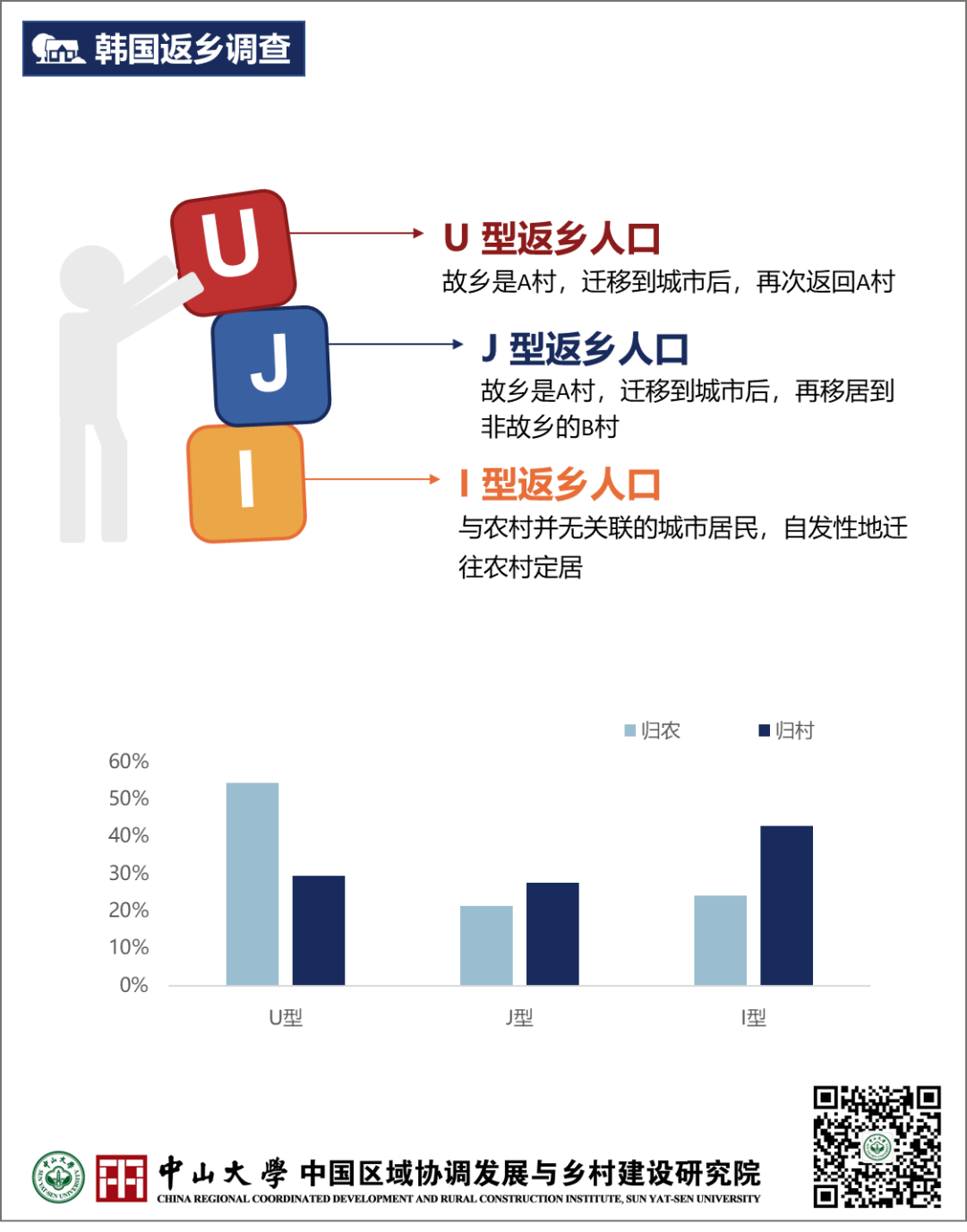 塑造乡村的未来:韩国归农归村调查与行动 塑造乡村的未来:韩国归农归村调查与行动