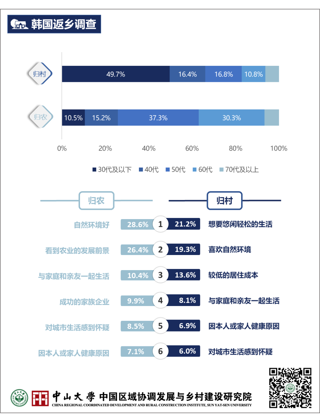 塑造乡村的未来:韩国归农归村调查与行动 塑造乡村的未来:韩国归农归村调查与行动