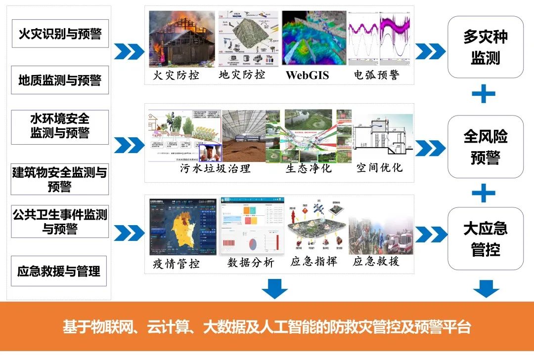 余压芳:西南民族村寨安全宜居解决方案思考与探索 | 学术季 余压芳:西南民族村寨安全宜居解决方案思考与探索 | 学术季