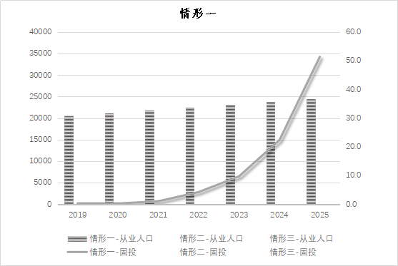 高质量背景下，面对中小城市的增速狂想，规划师该怎么办？
