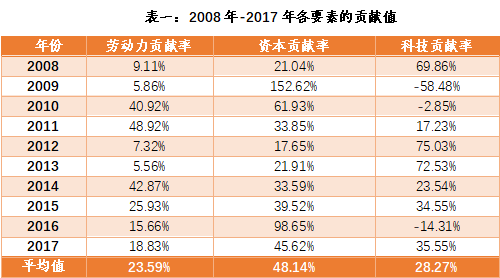 高质量背景下，面对中小城市的增速狂想，规划师该怎么办？