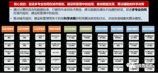 “数字规划”如何定义规划行业的新基建？项目经验分享丨城市数据派