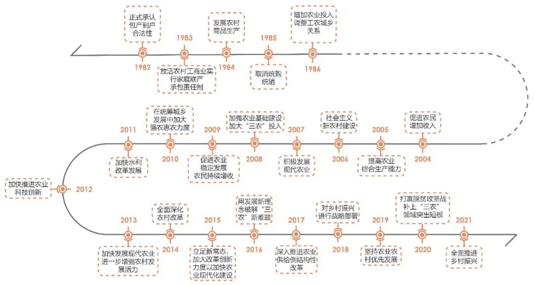 我国城乡融合发展存在的问题与推进路径研究