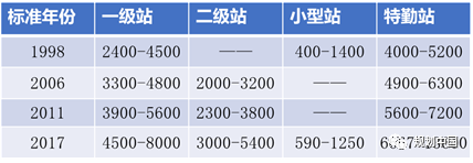 降低风险，提升城市韧性