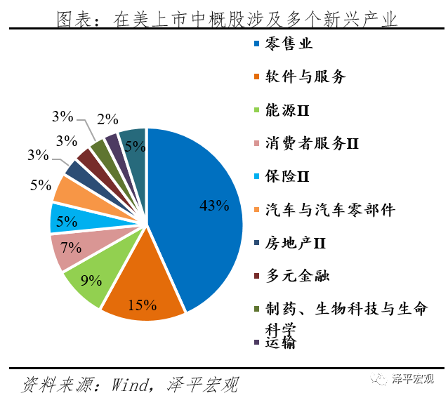 中美金融战：工具、情景推演、影响及应对