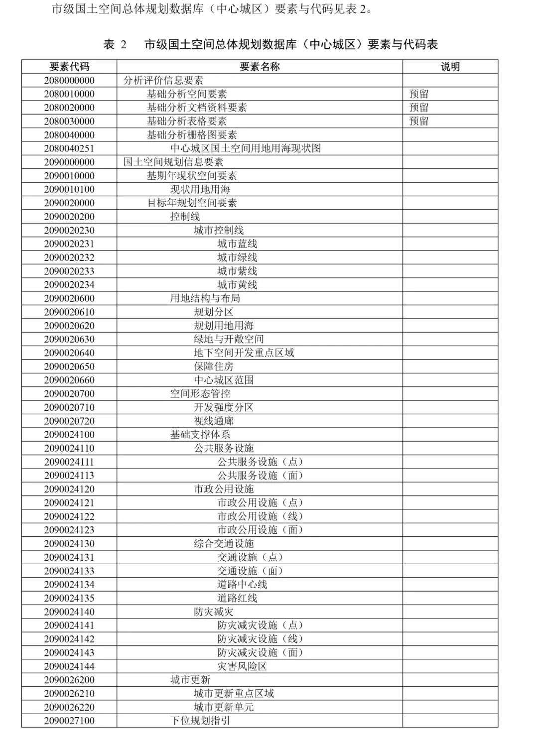 自然资源部出台市级国土空间总体规划制图和数据库两大规范