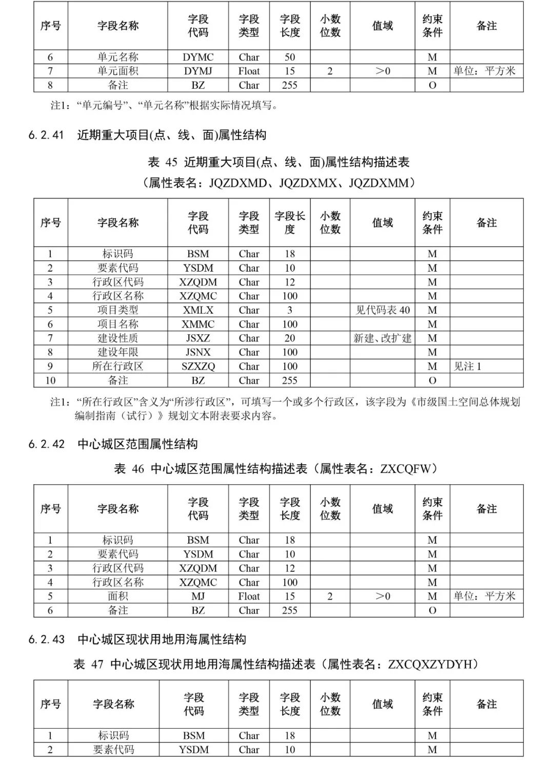 自然资源部出台市级国土空间总体规划制图和数据库两大规范