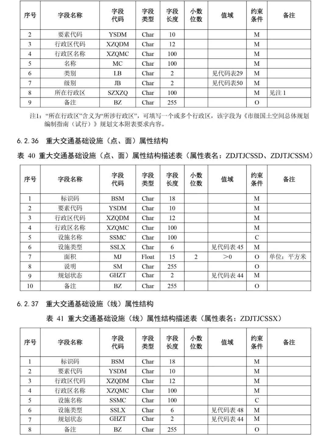 自然资源部出台市级国土空间总体规划制图和数据库两大规范