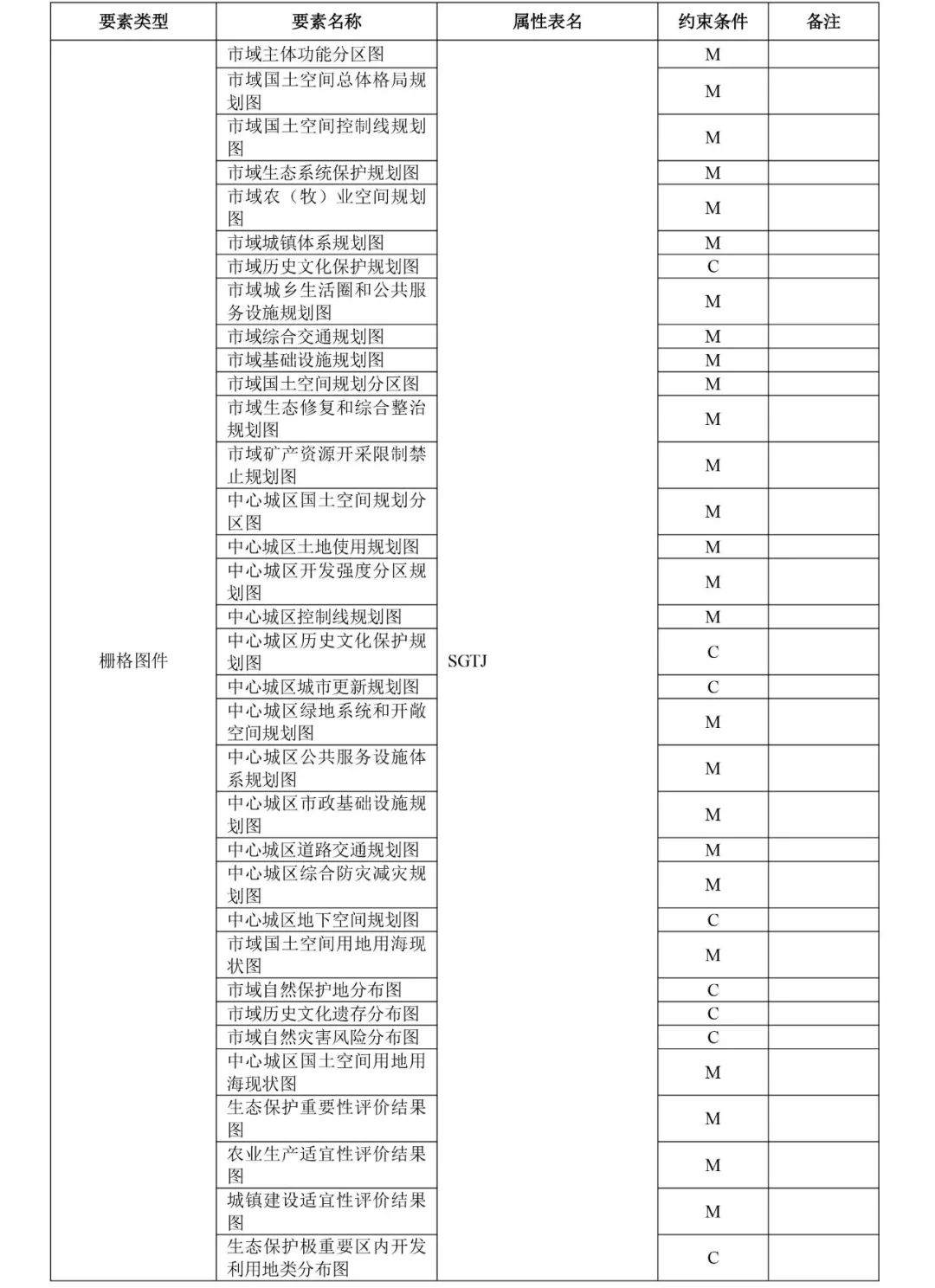 自然资源部出台市级国土空间总体规划制图和数据库两大规范