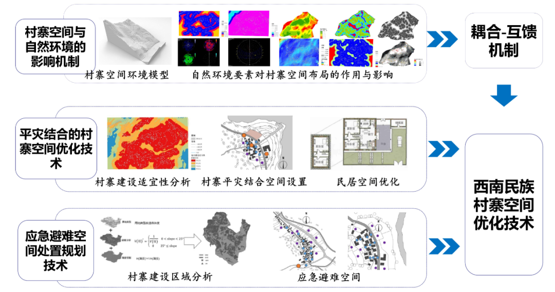 余压芳:西南民族村寨安全宜居解决方案思考与探索 | 学术季 余压芳:西南民族村寨安全宜居解决方案思考与探索 | 学术季