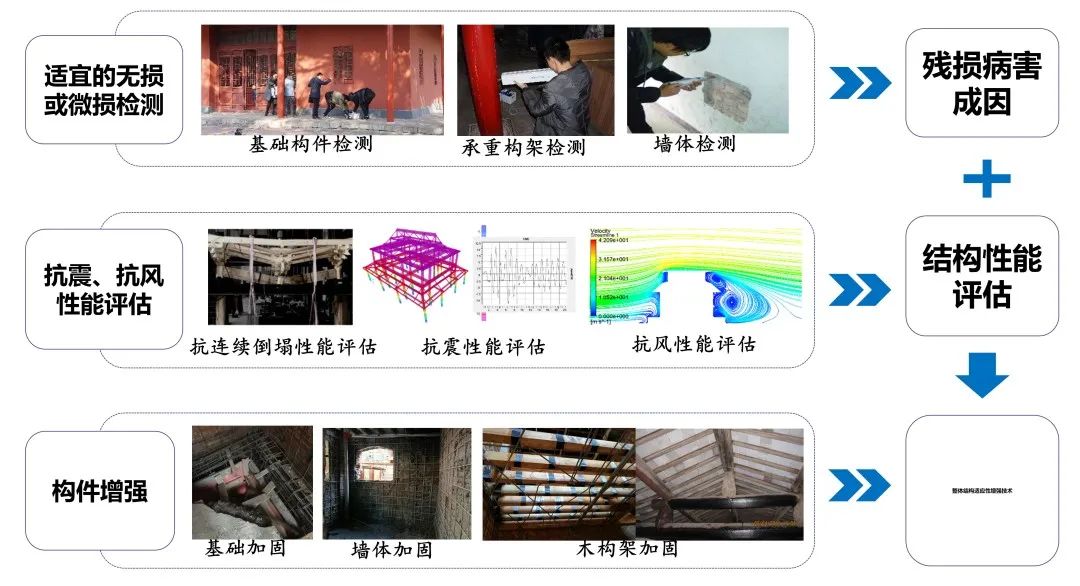 余压芳:西南民族村寨安全宜居解决方案思考与探索 | 学术季 余压芳:西南民族村寨安全宜居解决方案思考与探索 | 学术季