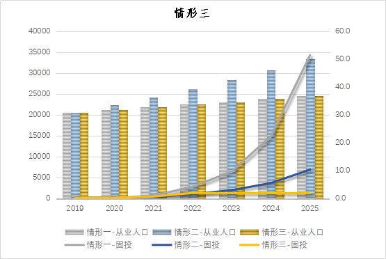 高质量背景下，面对中小城市的增速狂想，规划师该怎么办？